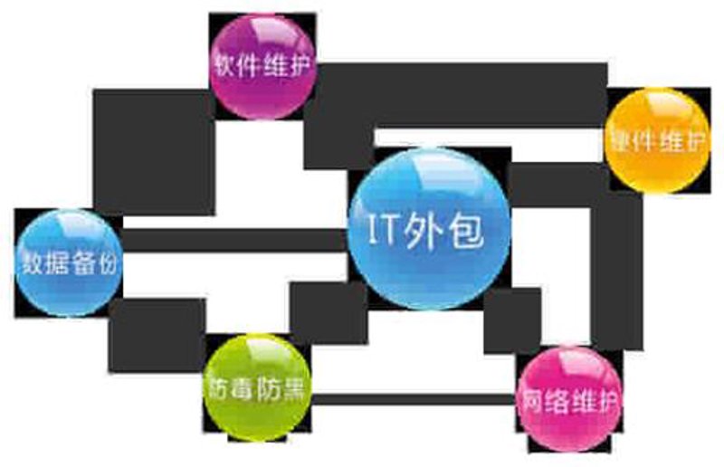 成都软件开发：新商业时代的引擎