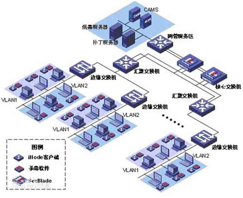 网站建树：搭建信息高速公路的艺术