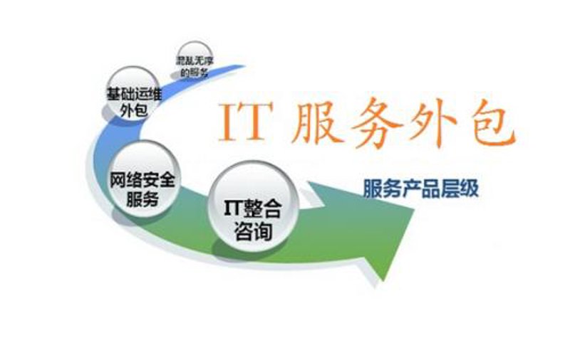 IT外包