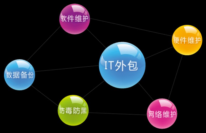 网站建设计划点亮数字未来