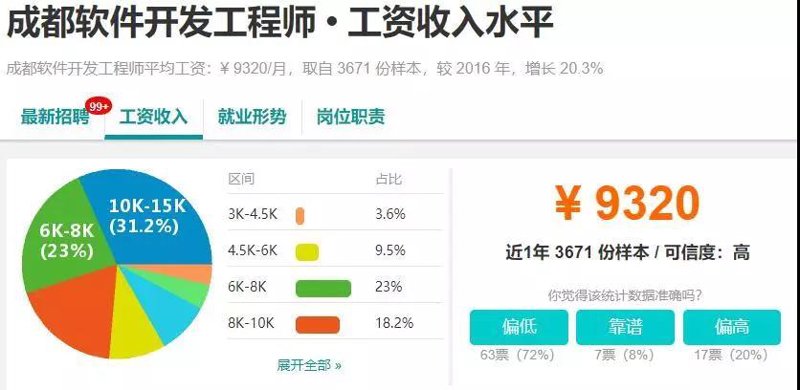 成都软件开发:城市创新力的密码